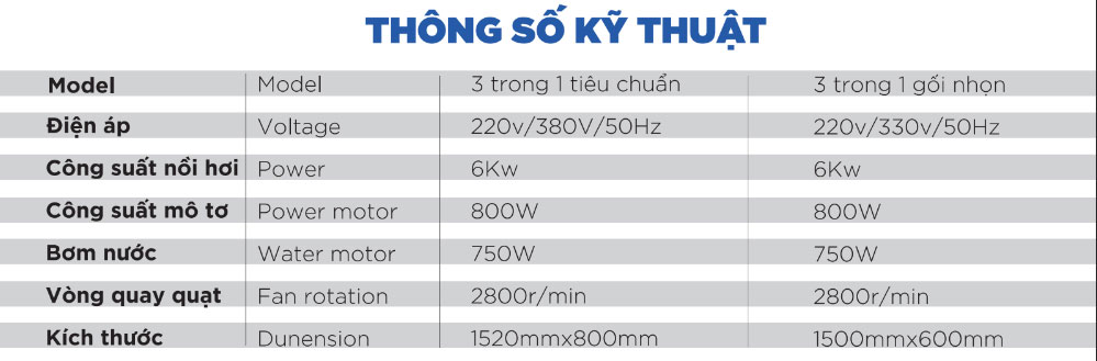 Thông số kỹ thuật HX-NH3in1