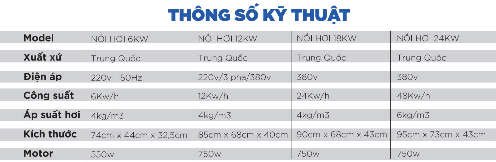 Thông số kỹ thuật Nồi hơi công nghiệp hiệu Haixma